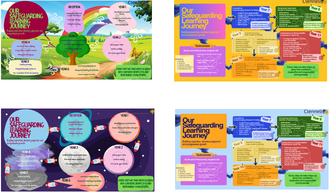 Primary & Secondary Safeguarding Journey Posters